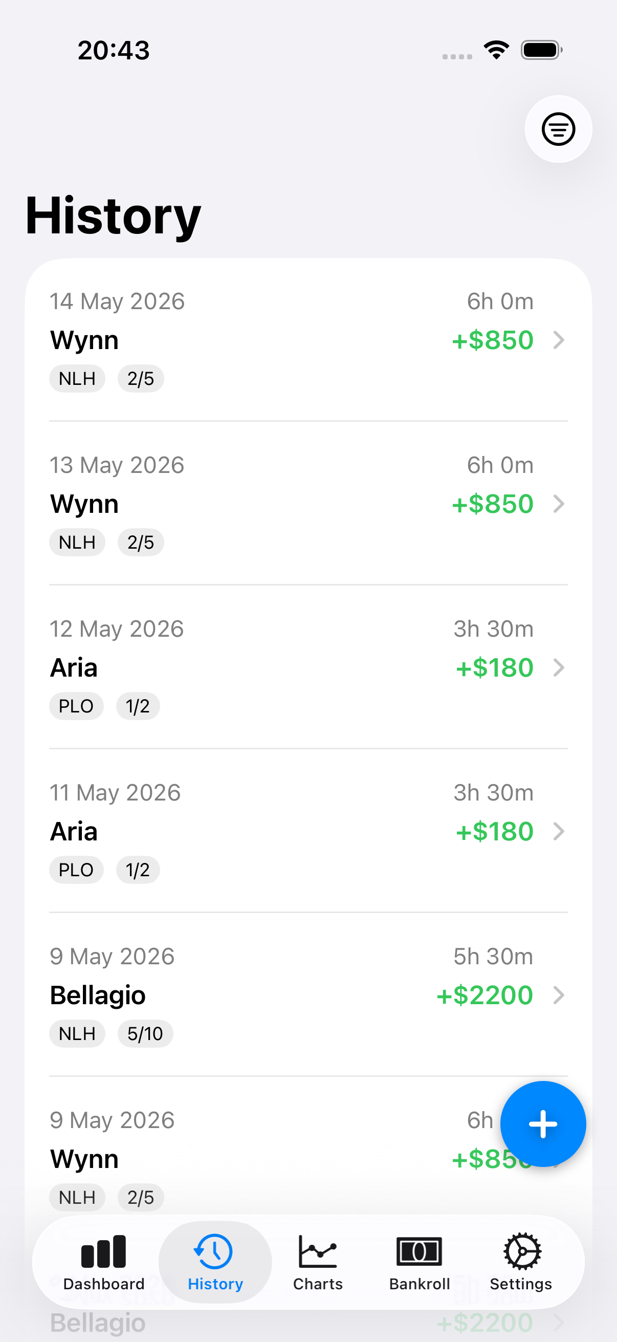 Session history list with results per venue and stakes