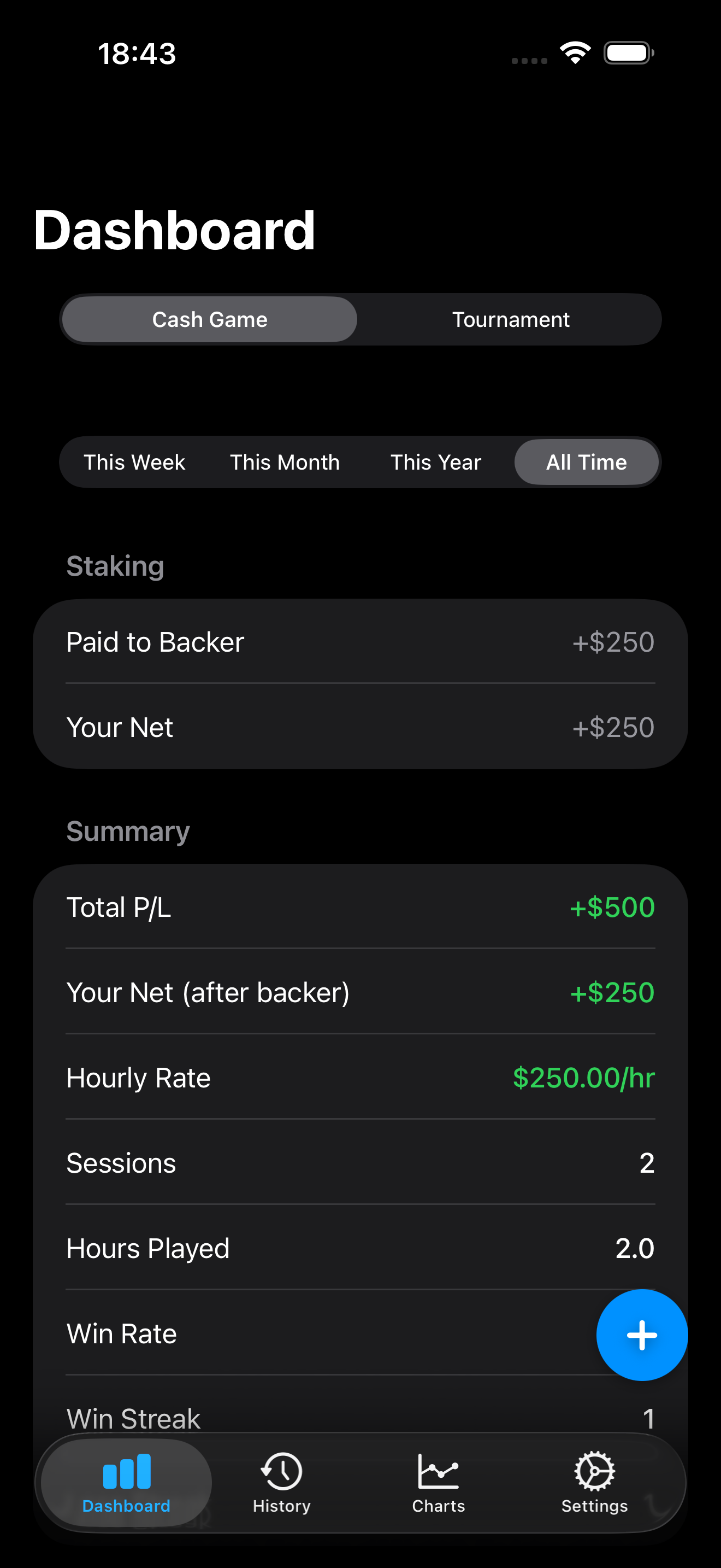 PokerTrack Pro dashboard showing total profit, hourly rate and staking breakdown